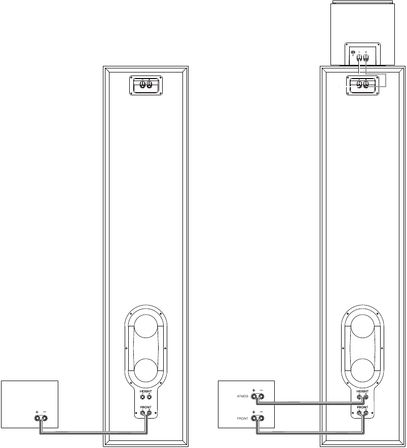 Aansluitingen - Pass Through ATMOS-Connectoren Gebruiken