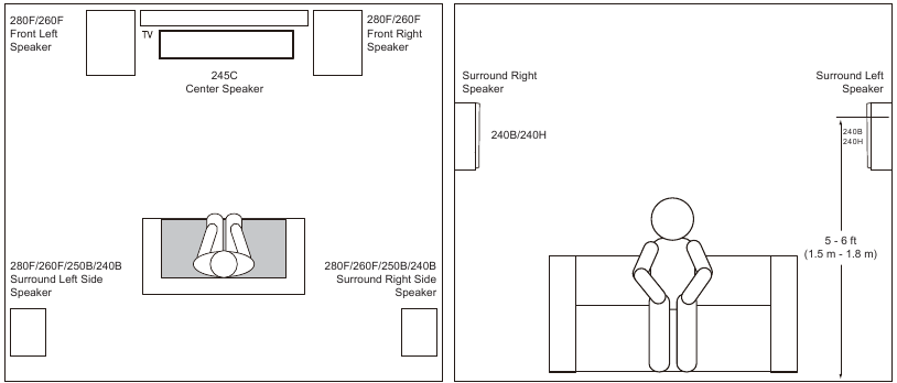 Surroundkanaalinstallatie - 5.1-KANAALS SYSTEEM