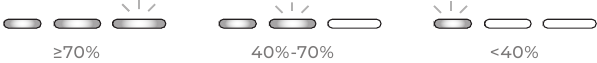 BATTERIJ EN OPLADEN - Oplaadaanduiding