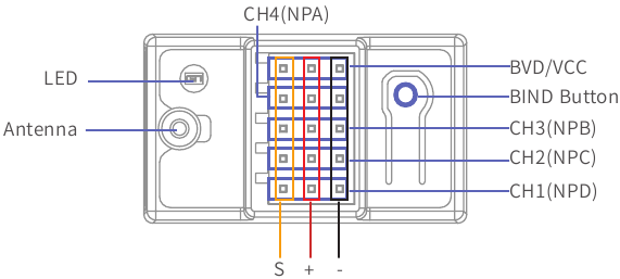Binding - Aansluitschema transmitter