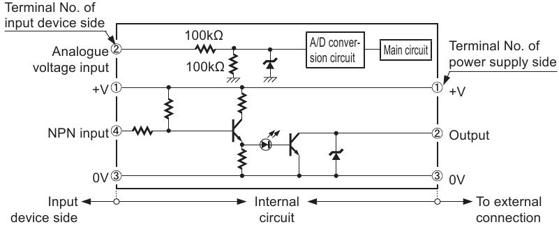 I/O-SCHAKELSCHEMA - <SC-A01>