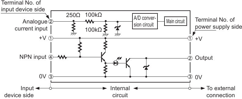 I/O-SCHAKELSCHEMA - <SC-A02>