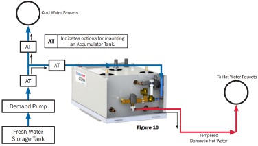 Het watersysteem desinfecteren