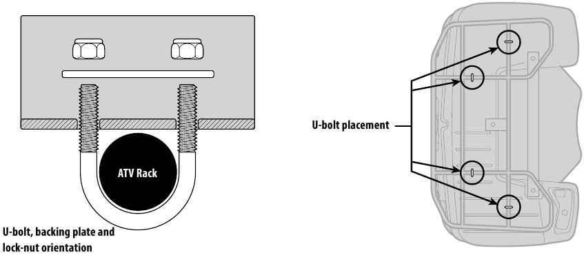 Installatie - Stap 4 - U-bouten positioneren