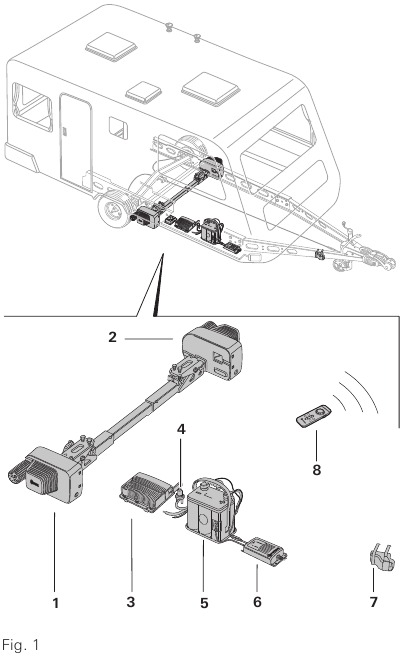 Installatie van het gehele systeem - Deel 1