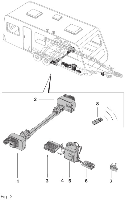 Installatie van het gehele systeem - Deel 2