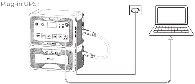 Bediening - Het apparaat gebruiken met Plug-in UPS