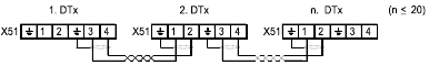 Blokschema van de Multimaster-bedrading