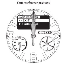 Afbeelding van de referentiepositie van de wijzers