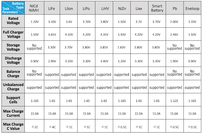 Standaard batterijparameters