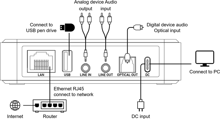 Aansluitschema