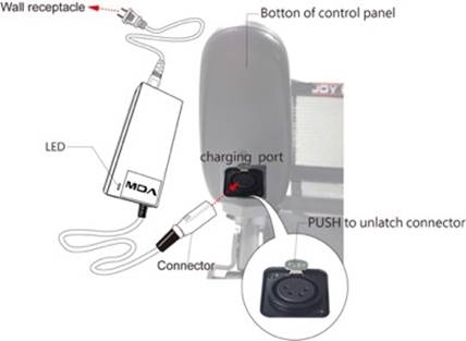 DE BATTERIJ OPLADEN