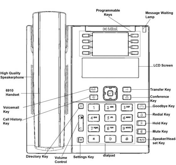 IP-telefooncomponenten