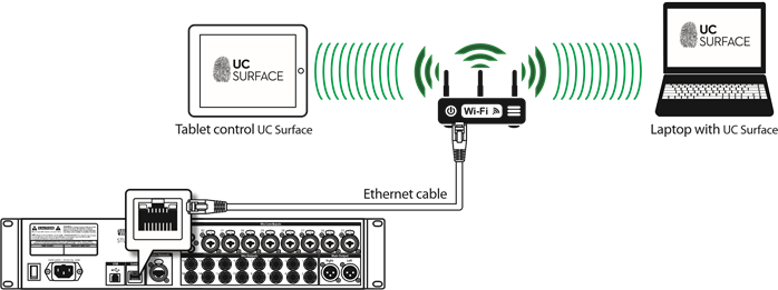 Bekabeld LAN-netwerk (Ethernet)