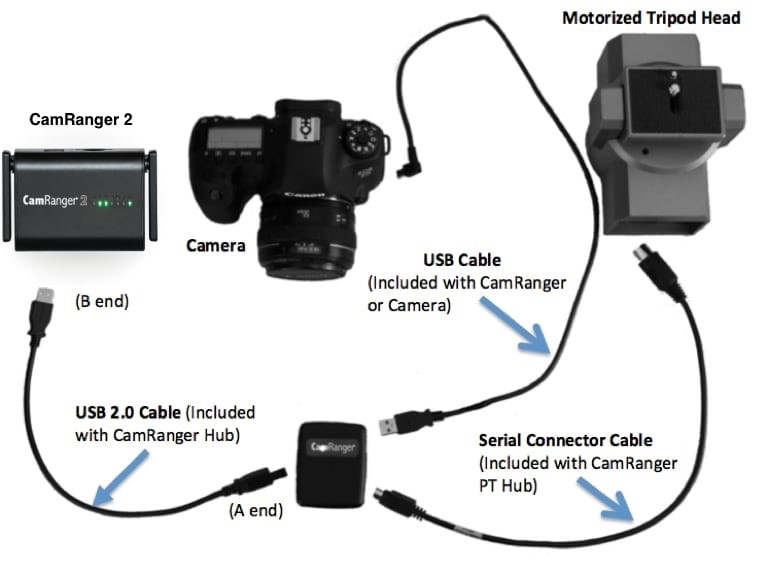 PT Hub & MP-360 Statiefkop - Deel 2