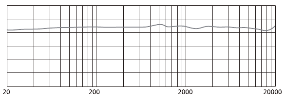 Frequentierespons