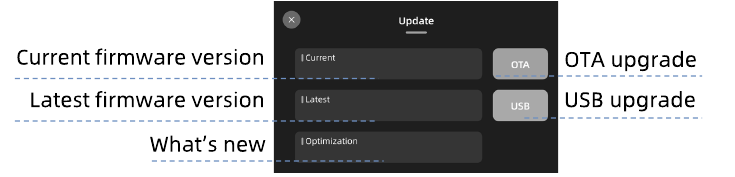 Menubibliotheek - Stap 13 - Upgrade