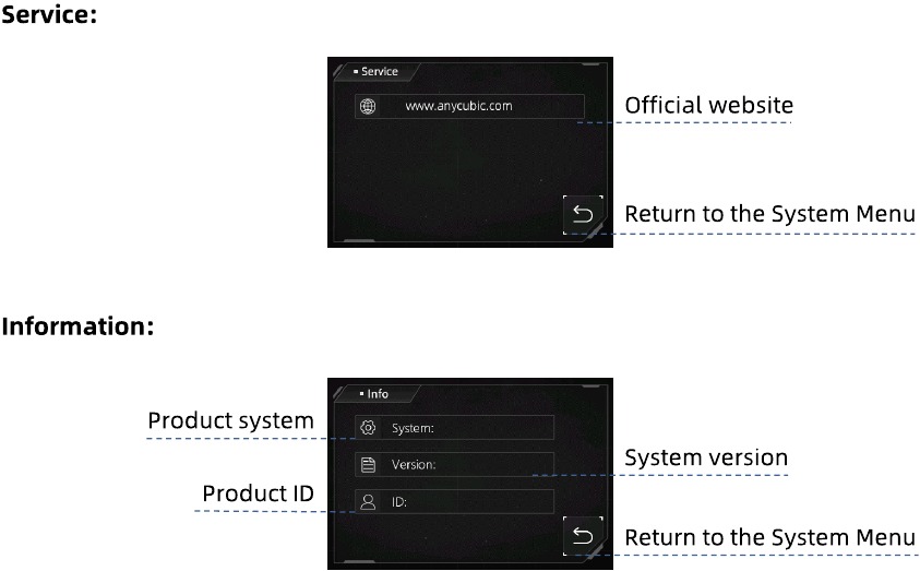 Menupad - Systeem
