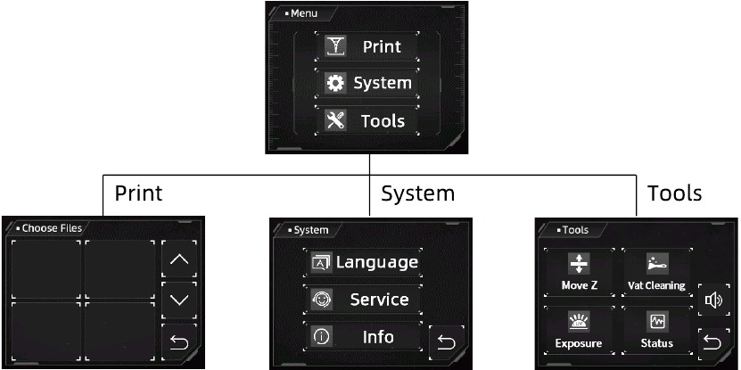 Menubeschrijving - Startmenu