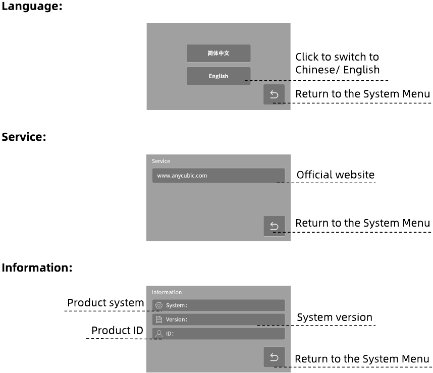 Menuoverzicht - Systeemmenu