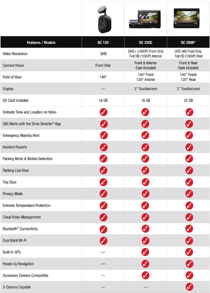 Productspecificaties