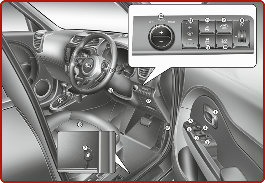 Interieur overzicht
