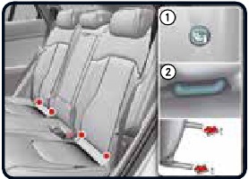 ISOFIX-anker