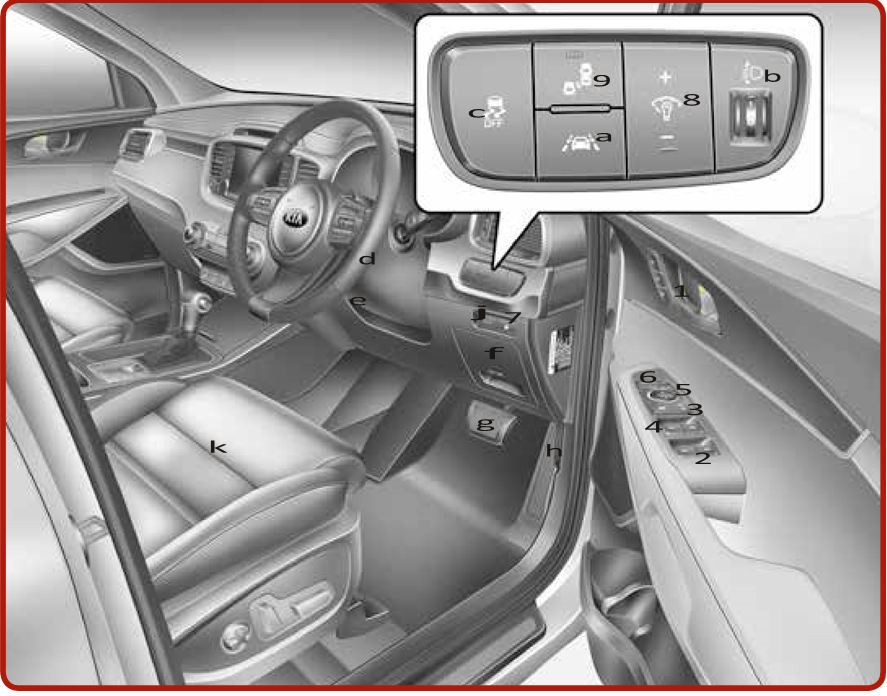 Overzicht interieur