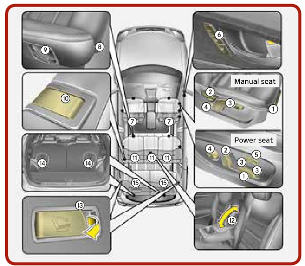 Stoel / Airbag / Kinderbeveiligingssysteem