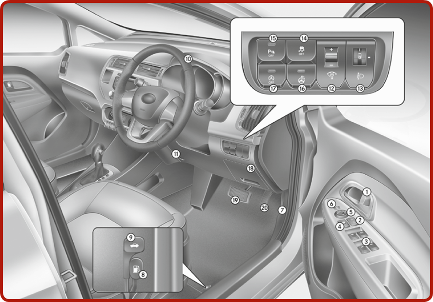 Overzicht interieur