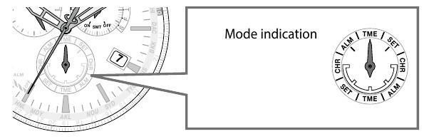 De modus wijzigen