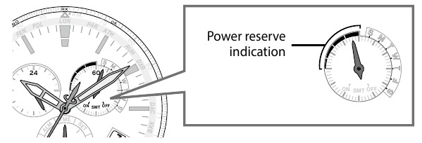 De energiereserve controleren