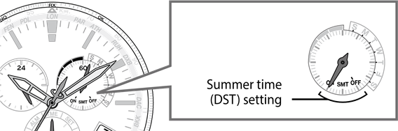 Zomertijdinstelling (DST) controleren