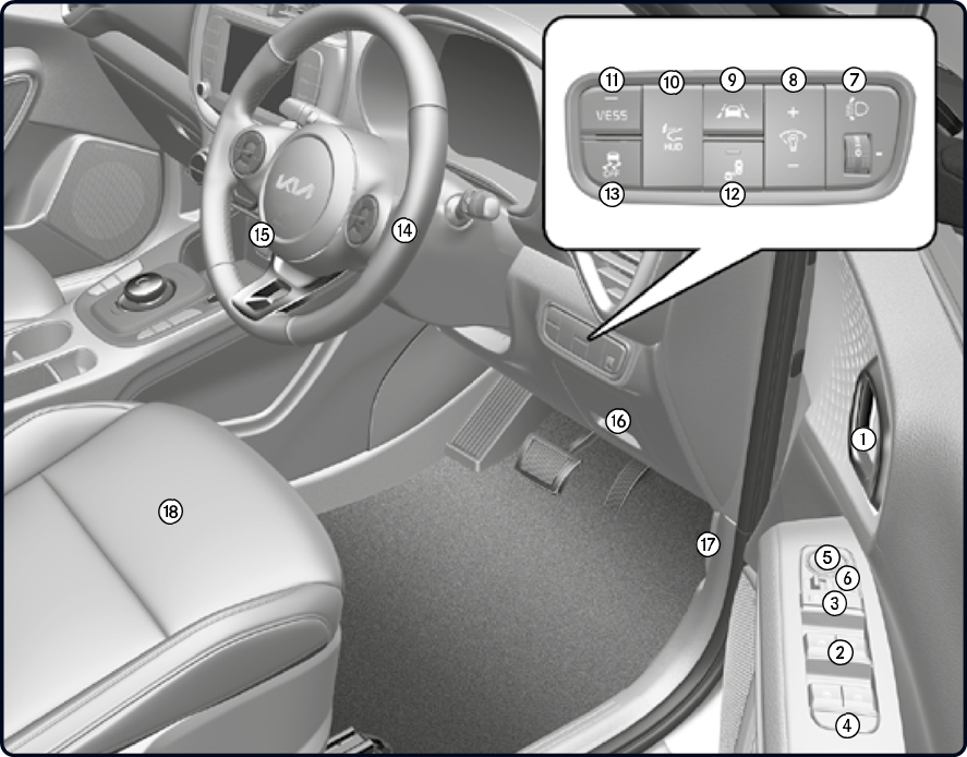 Interieur overzicht