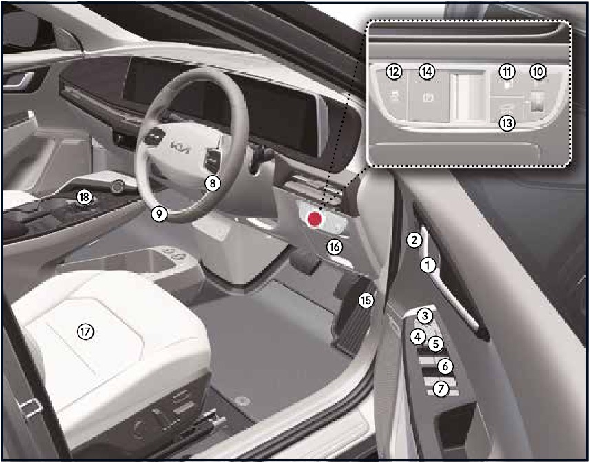 Overzicht interieur