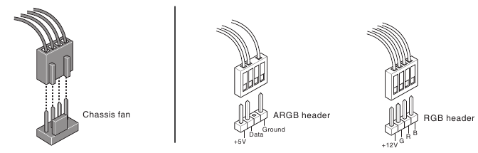 Aansluiten op behuizingsventilator en ARGB/RGB-headers