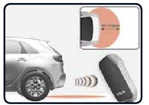 Slimme achterklep - sensor sleutel