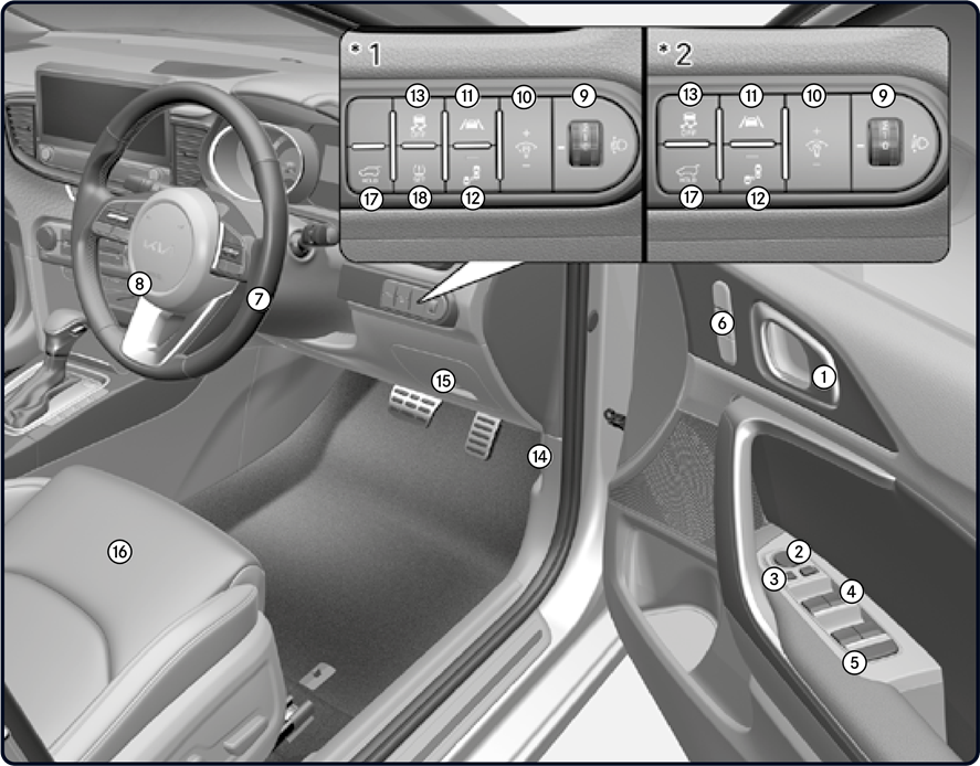 Overzicht interieur