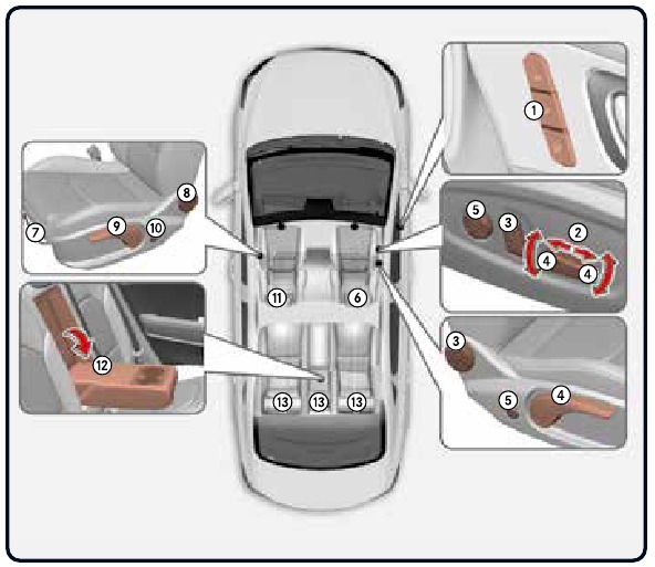 Zitting / Airbag / Kinderbeveiligingssysteem