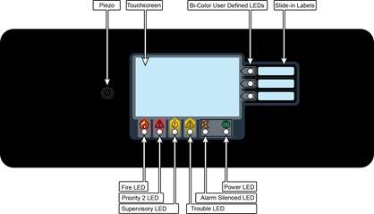 Gebruikersinterface - Deel 1