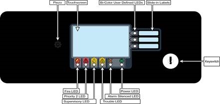 Gebruikersinterface - Deel 2