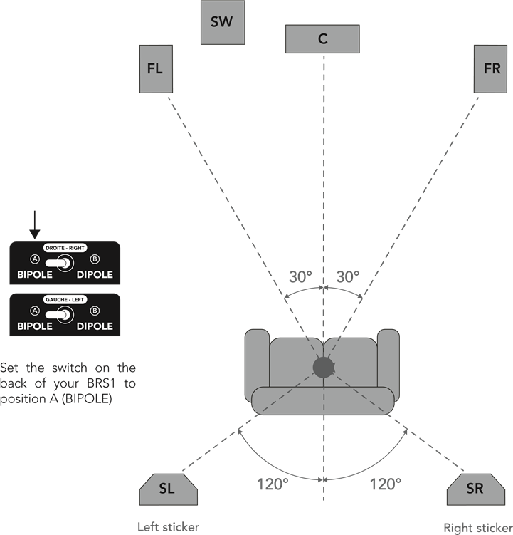 BRS1-POSITIONERING VOOR 5.1 HOME THEATER