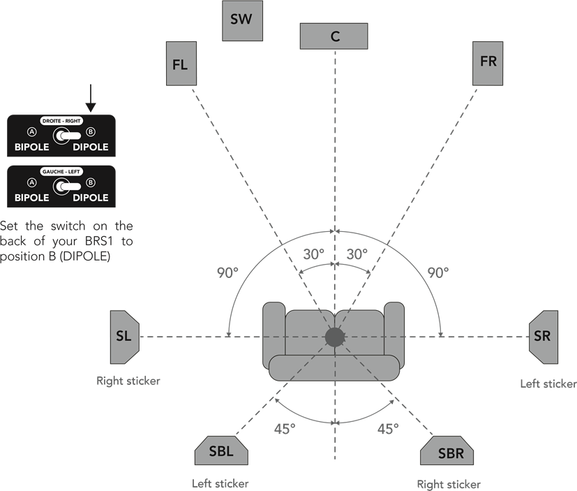 BRS1-POSITIONERING VOOR 7.1 HOME THEATER