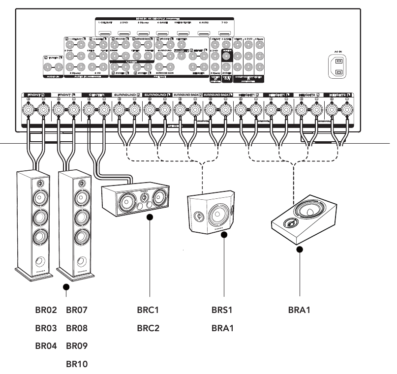 AANSLUITINGEN VOOR EEN HOME THEATER-OPSTELLING