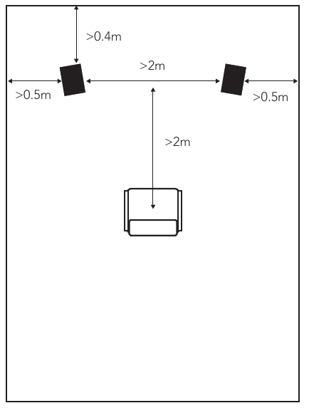 PLAATSING VOOR STEREO