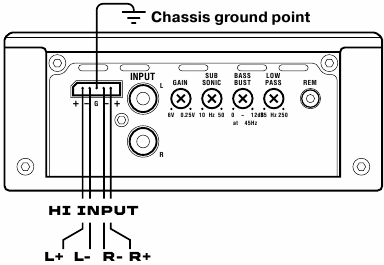 Bedrading hoge niveau ingang - 1 Ch Monoblock