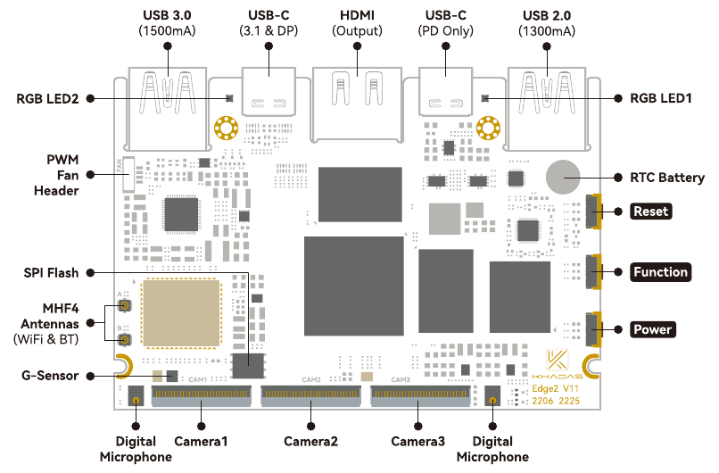 Interfaces - Deel 1