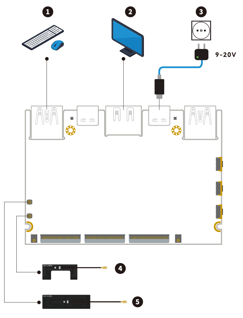 Installatie