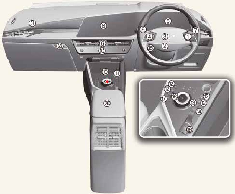 Overzicht instrumentenpaneel / Motorcompartiment