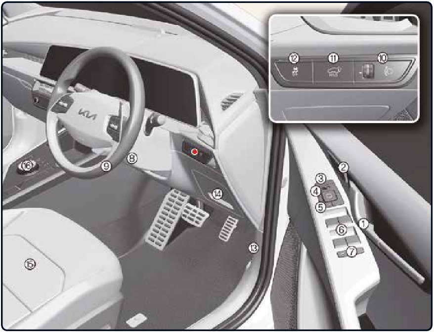 Interieur Overzicht